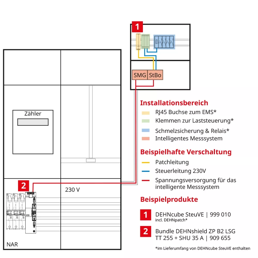 dehncube steuve variante3