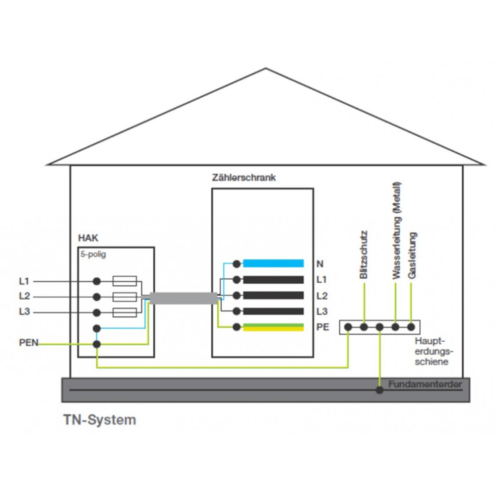 vde 0100 tn system